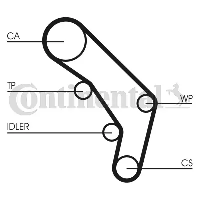 Timing Belt Kit